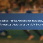 Alphonso Davies: Primera vida, Inicios de carrera, Logros personales