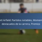 Liam Millar: Destacados del club, Apariciones internacionales, Logros